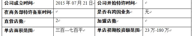 趙剛餐飲加盟表