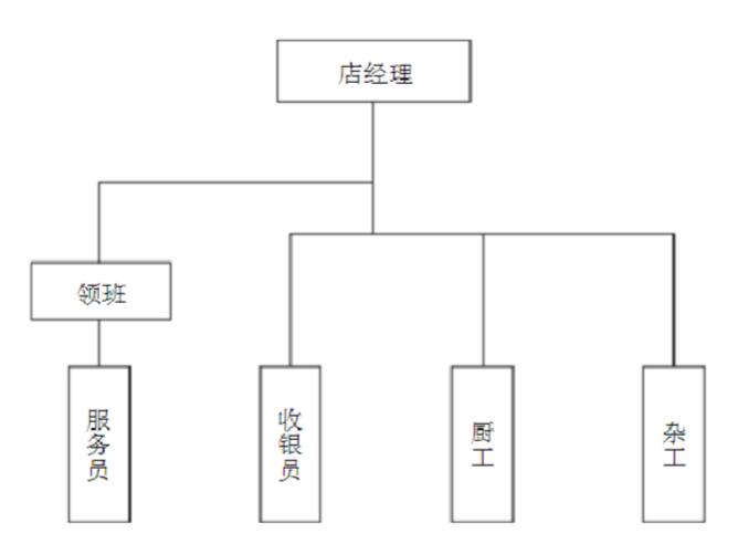 連鎖店經(jīng)營(yíng)管理手冊(cè)