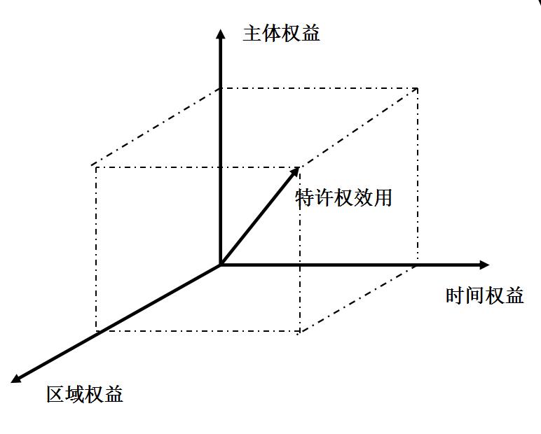 單店特許權效用的定義